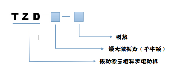 TZD振動電機型號說明 TZD振動電機型號說明